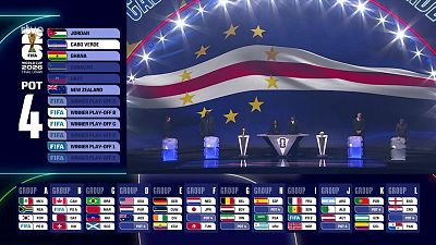 Vuelve a ver el sorteo del Mundial 2026 para la fase de grupos