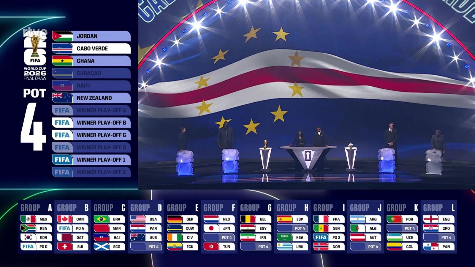 Fútbol - Sorteo Fifa World Cup USA 2026 - Copa Mundial de la FIFA 2026 | Ver