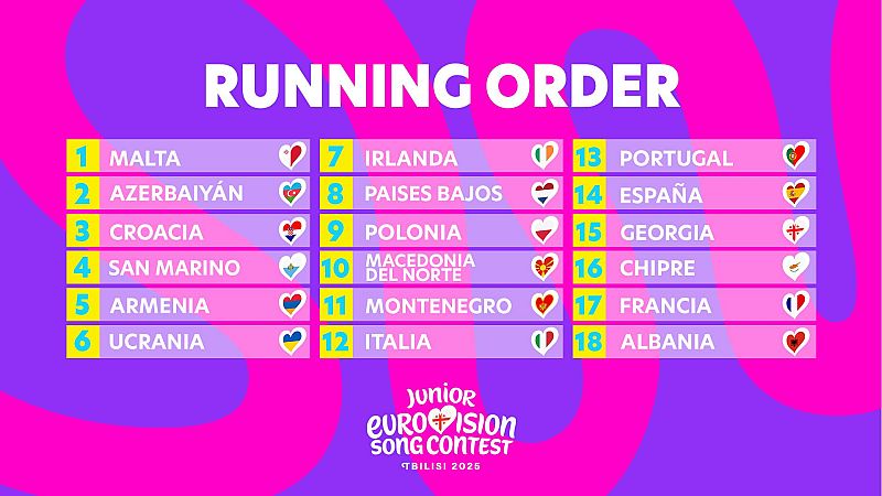 Eurovisión Junior 2025: Orden de actuación, el beneficioso puesto en que actuará España
