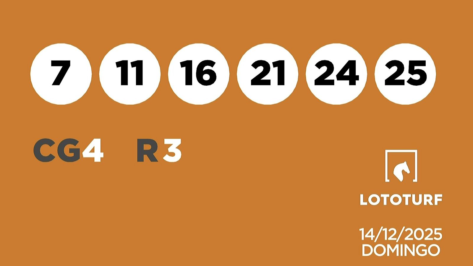 Sorteo de la Lotería Lototurf del 14/12/2025 - Ver ahora