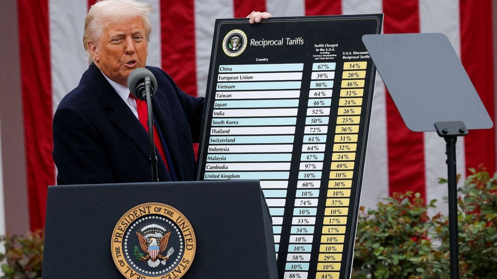 Arancel es la palabra del año 2025 para la FundéuRAE