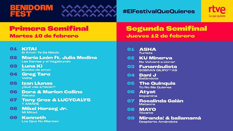 Orden de actuaci�n de las dos semifinales del Benidorm Fest 2026