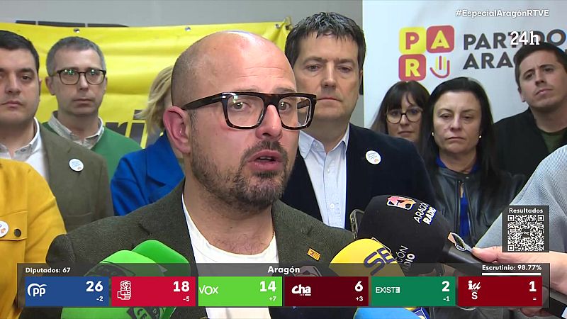 El Partido Aragonés pierde su único diputado y cae en la irrelevancia política: "Abascal es el nuevo dueño de Aragón"