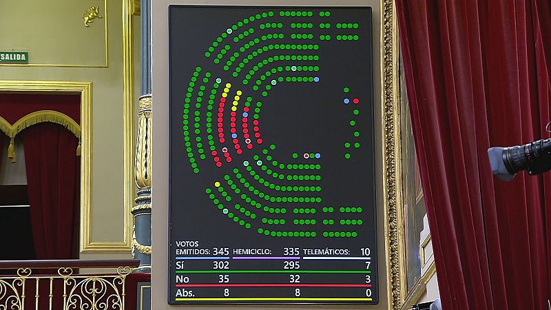 El Congrés aprova la llei contra la multireincidència de Junts