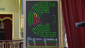 Votaci� al Congr�s de la llei contra la multireincid�ncia
