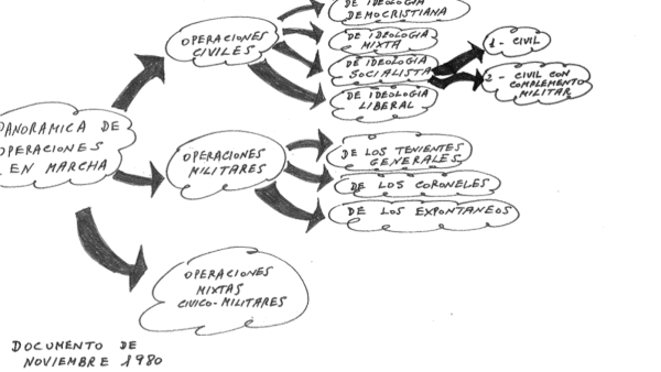 Coroneles, ?expont�neos?, socialistas, democristianos y liberales: qu� se tramaba en Espa�a antes del 23F