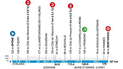 Perfil, recorrido, horario y d�nde ver la etapa 2 de la Par�s - Niza 2026: Ep�ne ? Montargis