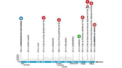 Perfil, recorrido, horario y d�nde ver la etapa 5 de la Par�s - Niza: Cormoranche-sur-Sa�ne - Colombier-le-Vieux
