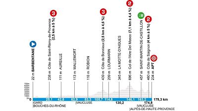 Perfil, recorrido, horario y d�nde ver la etapa 6 de la Par�s - Niza: Barbentane - Apt