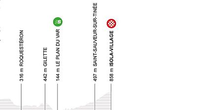 Perfil, recorrido, horario y d�nde ver la etapa 7 de la Par�s - Niza: Niza - Isola