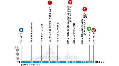 Perfil, recorrido, horario y d�nde ver la etapa 8 de la Par�s - Niza: Niza - Niza