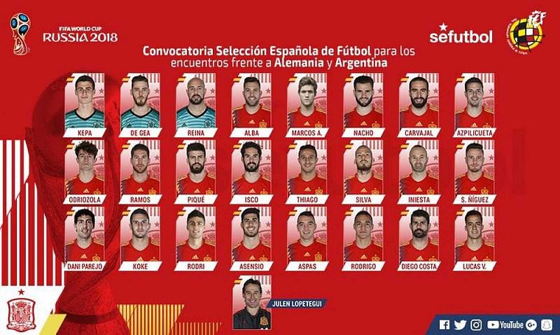 Marcos Alonso, Parejo y Rodrigo Hernández, las novedades de Lopetegui ante Alemania y Argentina