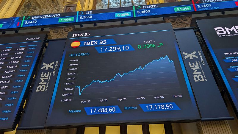 El IBEX repunta y gana más del 1% impulsado por el sector bancario mientras el precio del petróleo se mantiene plano