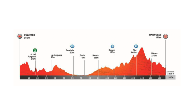 Perfil, recorrido, hora y d�nde ver la etapa 2 de la Volta a Catalunya 2026 entre Figueres y Banyoles