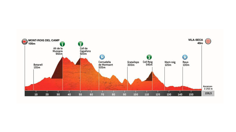 Perfil, recorrido, hora y dónde ver la etapa 3 de la Volta a Catalunya 2026 entre Costa Daurada y Vila-seca