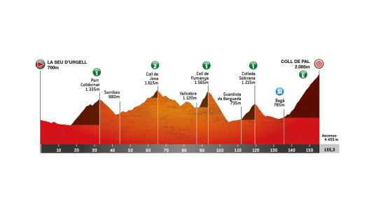 Volta a Catalunya 2026, etapa 5