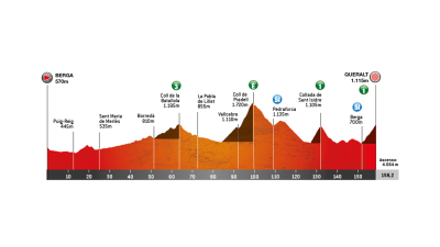 Volta a Catalunya 2026, etapa 6
