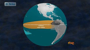 En el centro y este del Pac�fico ecuatorial aumenta la temperatura oce�nica y llueve m�s en la costa peruana y ecuatoriana.
