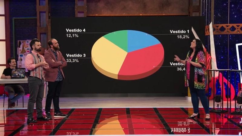 �Qui�n elige la ropa que te pones?: '�rbita Laika' explica c�mo influye la presi�n social en nuestra forma de vestir