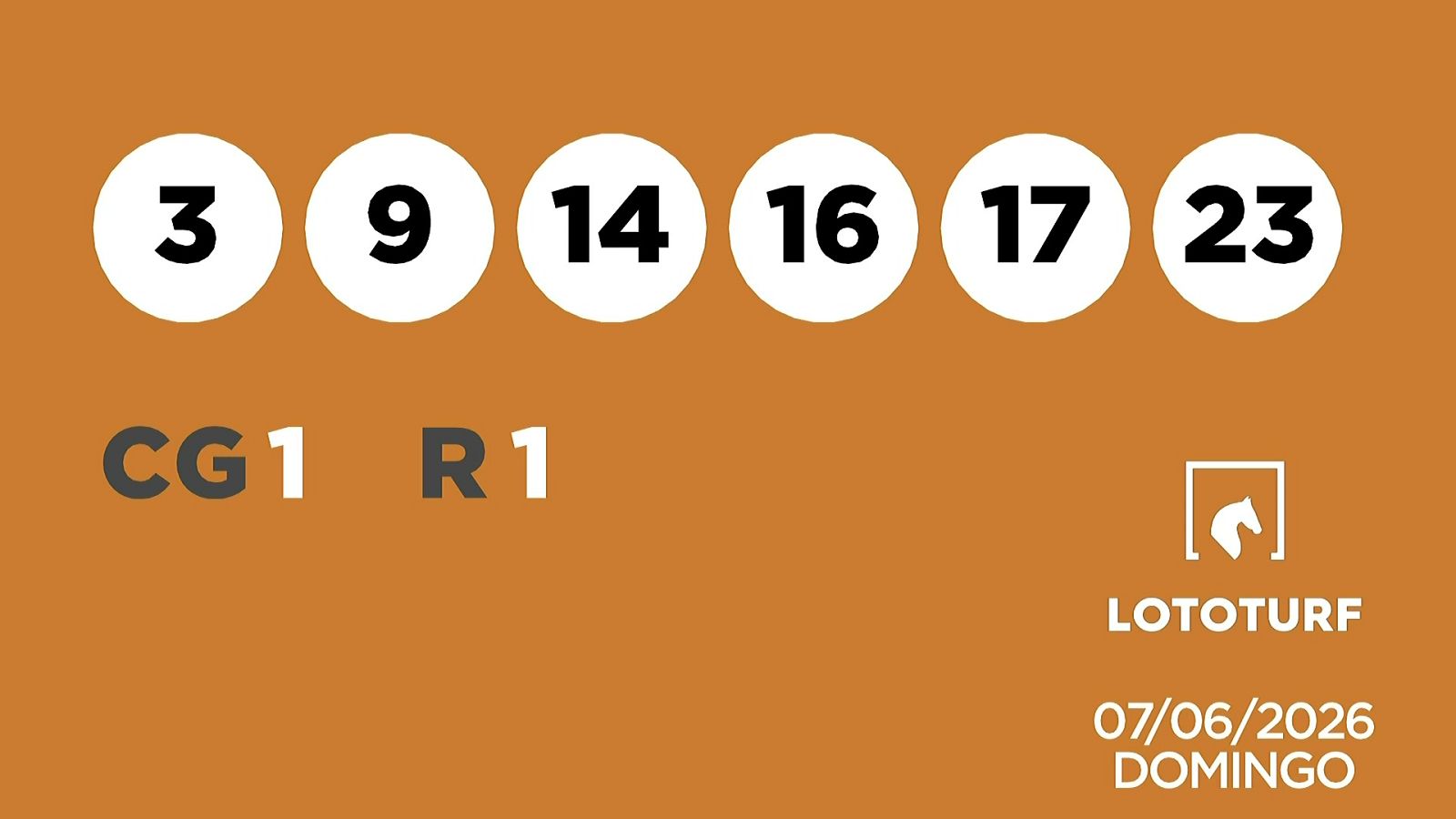 Sorteo de la Lotería Lototurf del 07/06/2026 - Ver ahora