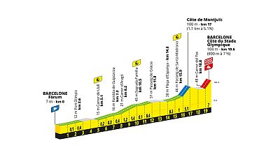 Tour de Francia 2026: perfil, recorrido y claves de la etapa 1: contrarreloj por equipos en Barcelona