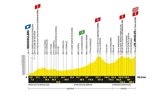 Tour de Francia 2026: perfil y recorrido de la etapa 3