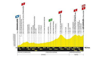 Tour de Francia 2026: perfil, recorrido y claves de la etapa 3 entre Granollers y Les Angles