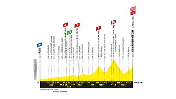 Tour de Francia 2026: perfil y recorrido de la etapa 6