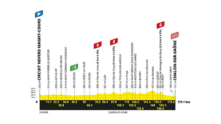 Tour de Francia 2026: perfil y recorrido de la etapa 12