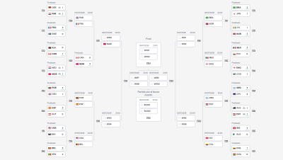 As� quedan los octavos de final del Mundial 2026