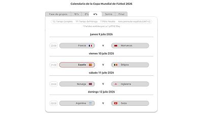 As� quedan los cuartos de final del Mundial 2026