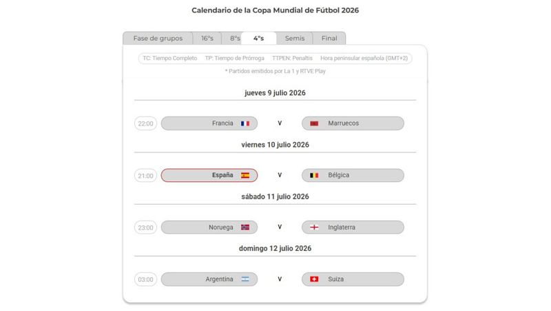 Así quedan los cuartos de final del Mundial 2026