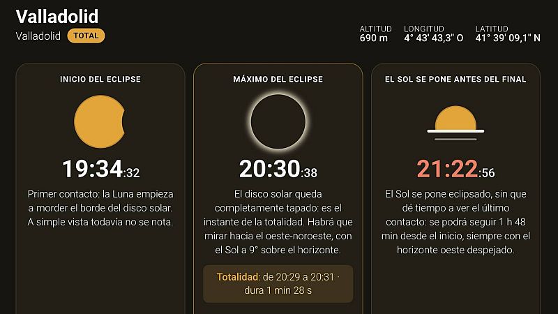¿A qué hora es el eclipse? Inicio y duración de la totalidad por municipio en España