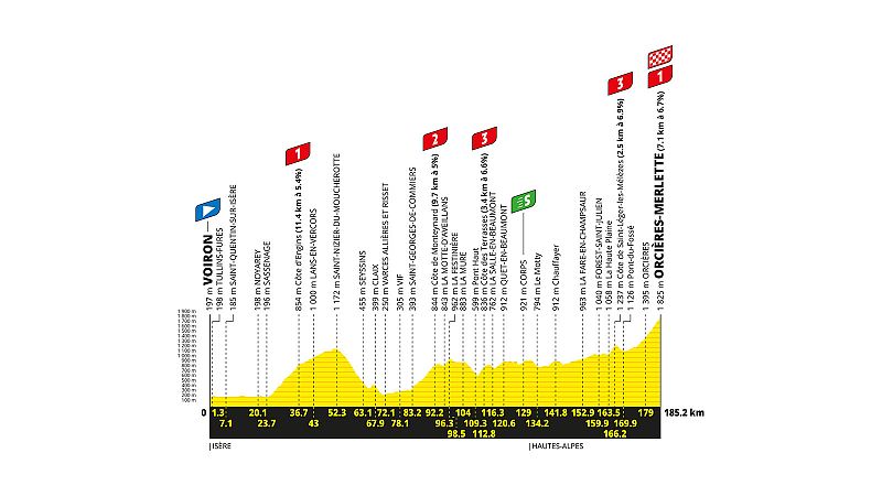 Tour de Francia 2026: perfil y recorrido de la etapa 18