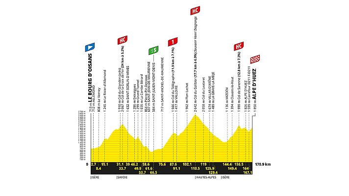 Tour de Francia 2026: perfil y recorrido de la etapa 20