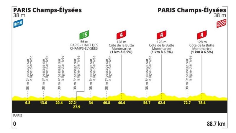 Tour de Francia 2026: perfil, recorrido, hora y d�nde ver la �ltima etapa en Par�s