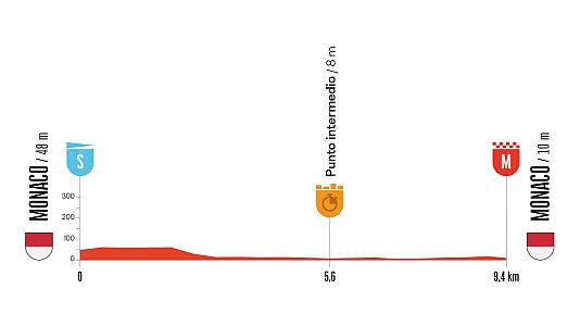 La Vuelta 2026, etapa 1: perfil, recorrido, hora, d�nde ver y claves