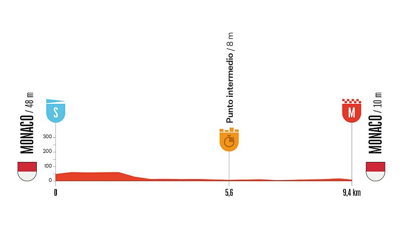 La Vuelta 2026: perfil, recorrido, hora, dónde ver y claves de la etapa 1 entre Mónaco y Mónaco
