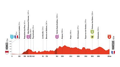 La Vuelta 2026: perfil, recorrido, hora, d�nde ver y claves de la etapa 2 entre M�naco y Manosque