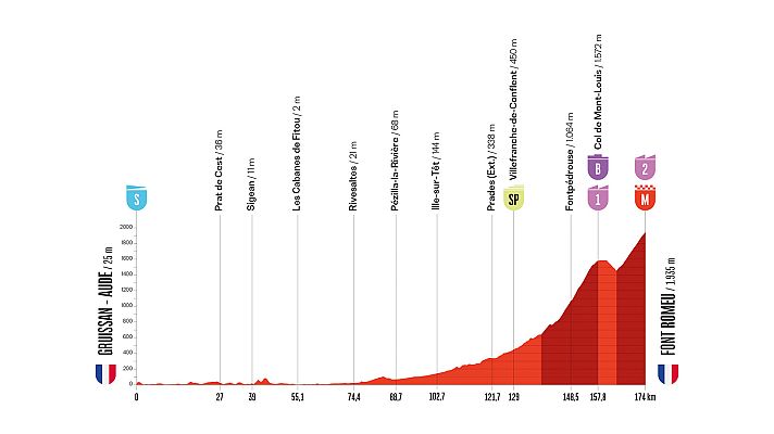 La Vuelta 2026, etapa 3: perfil, recorrido, hora, d�nde ver y claves