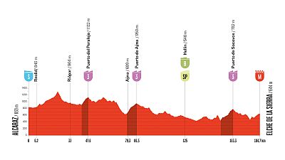 La Vuelta 2026: perfil, recorrido, hora, dónde ver y claves de la etapa 10 entre Alcaraz y Elche de la Sierra