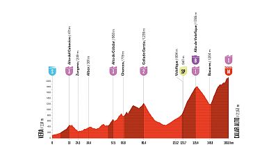 La Vuelta 2026: perfil, recorrido, hora, d�nde ver y claves de la etapa 12 entre Vera y Calar Alto
