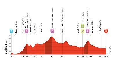 La Vuelta 2026: perfil, recorrido, hora, d�nde ver y claves de la etapa 13 entre Almu��car y Loja