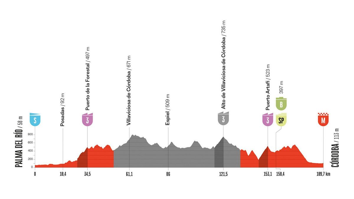 Vuelta 2026 | Perfil de la 15� etapa recortada entre Palma del R�o y C�rdoba