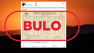 Esta tabla de temperaturas m�ximas en 1950 es un bulo y no niega el cambio clim�tico