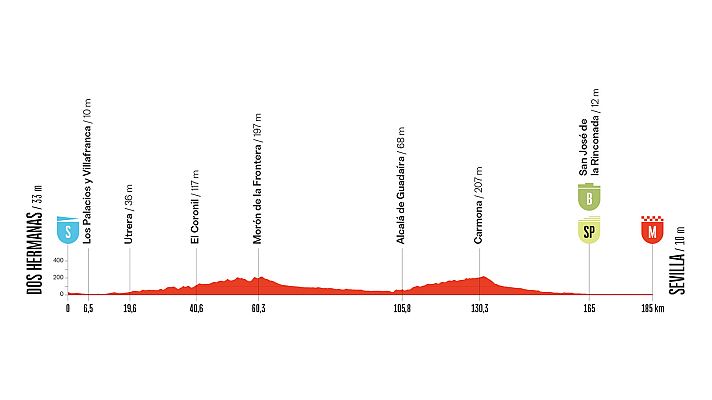 La Vuelta 2026, etapa 17: perfil, recorrido, hora, d�nde ver y claves