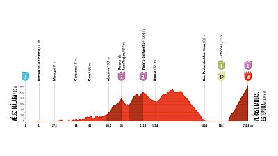 La Vuelta 2026: perfil, recorrido, hora, d�nde ver y claves de la etapa 19 entre Velez-M�laga y Pe�as Blancas