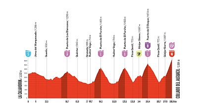 La Vuelta 2026: perfil, recorrido, hora, d�nde ver y claves de la etapa 20 entre La Calahora y Collado del Alguacil