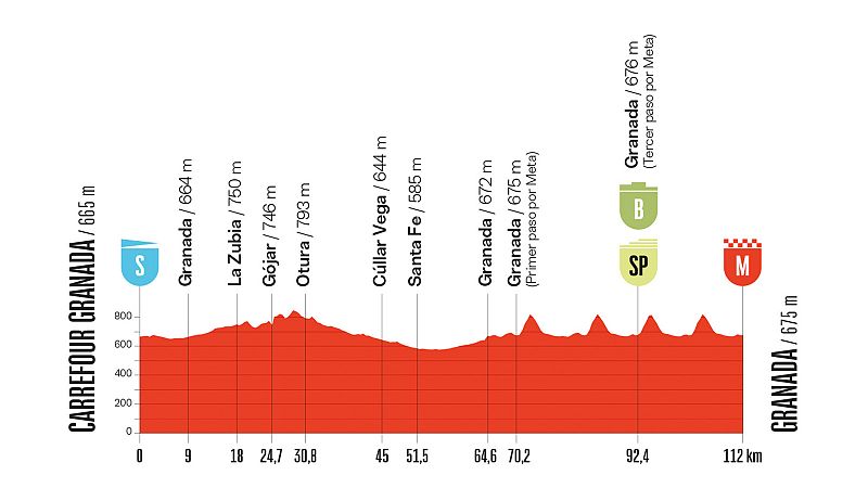 La Vuelta 2026, etapa 21: perfil, recorrido, hora, d�nde ver y claves