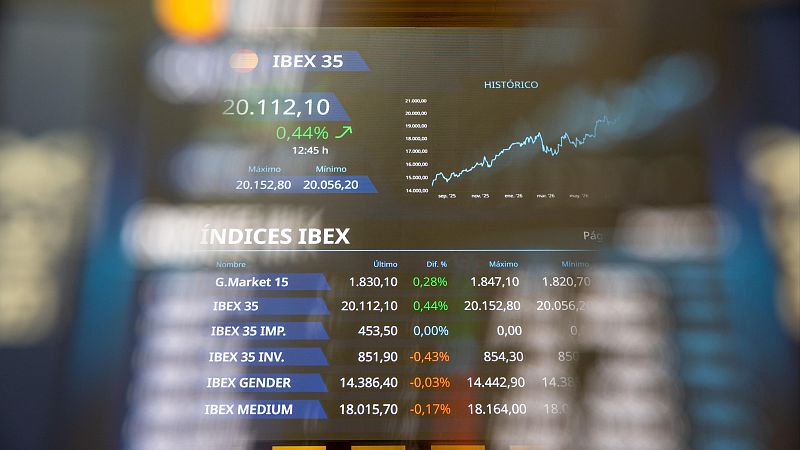 El Ibex 35 cierra con un nuevo récord al superar los 20.000 puntos mientras el petróleo espera un acuerdo en Oriente